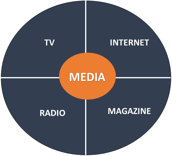 mediapaichart